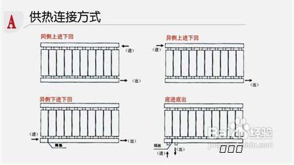 暖气片安装步骤示意图