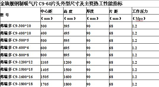 金年会品牌暖气片，暖气片60片头参数一览表