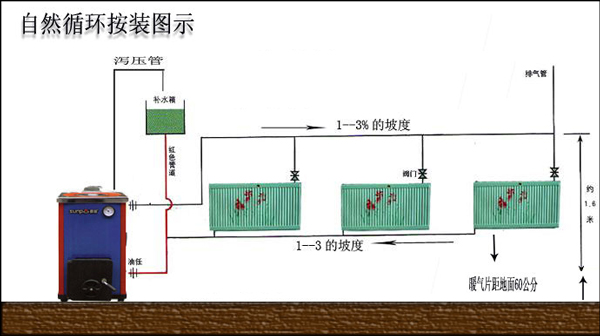 暖气片安装步骤示意图