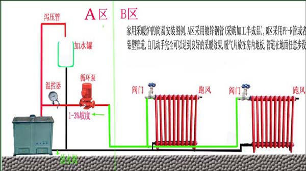 暖气片安装步骤示意图