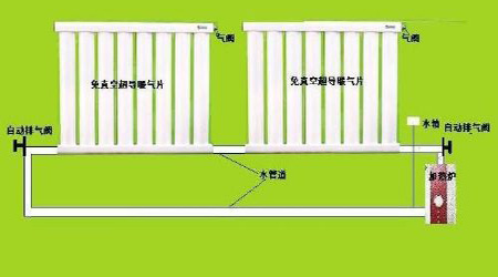 新型超导暖气片节能吗