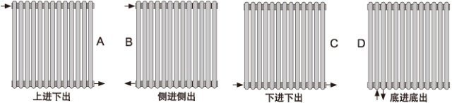  暖气片进出水方式