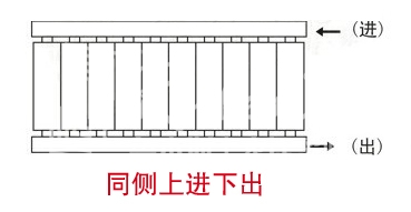  暖气片进出水方式