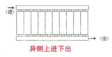  暖气片进出水方式