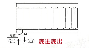  暖气片进出水方式