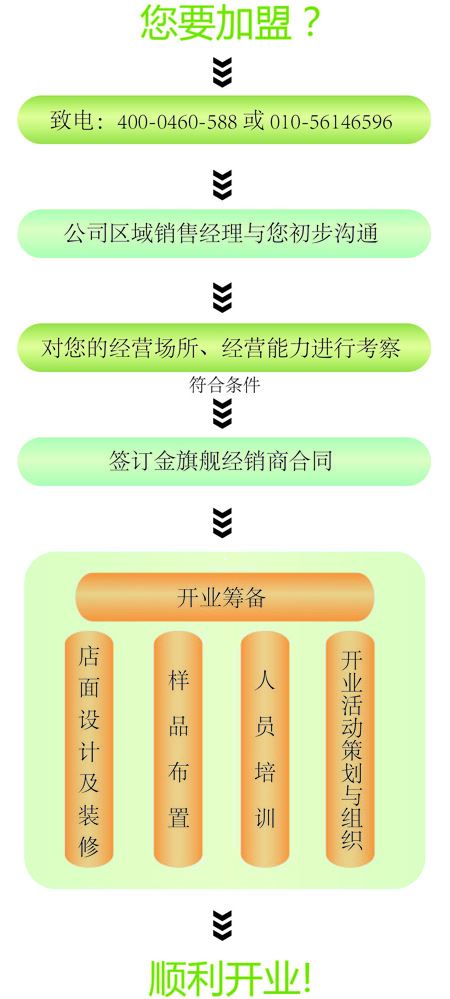 金年会暖气片加盟流程